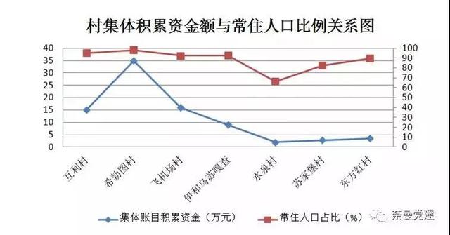 奈曼旗这两个村出啥事了？被中国信息报“曝光”