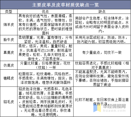 暖冬越来越频繁，皮草还会是冬季御寒的刚需吗？