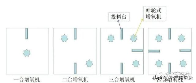 增氧机、投饵机的配置与安装全攻略，让你的养殖业轻松赚钱！