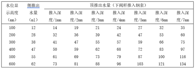 蛋鸡鸡舍密闭式饮水系统高效利用建议