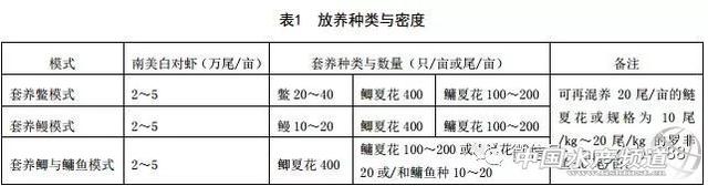 2018年，最新南美白对虾淡水养殖池塘套养技术！