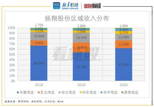 扬翔股份申请IPO：生猪养殖贡献逾七成营收 猪价下行仍拟募资百亿扩产