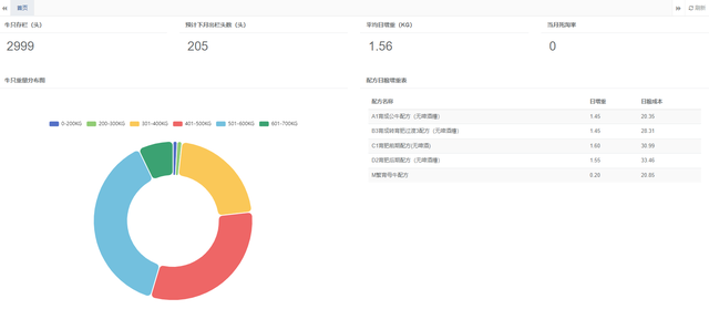 肉牛舍的环境控制