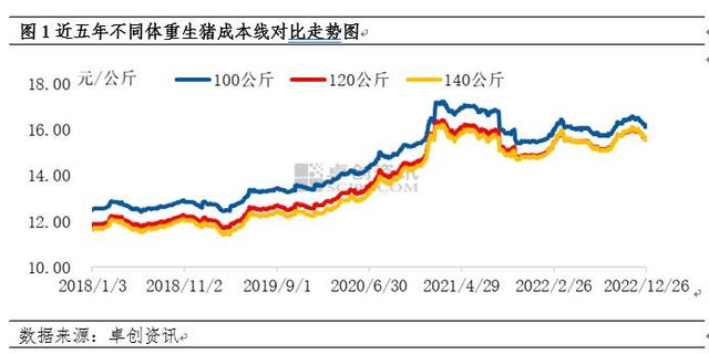 2022年猪市复盘及展望：养殖成本降至低位，盈利期到来