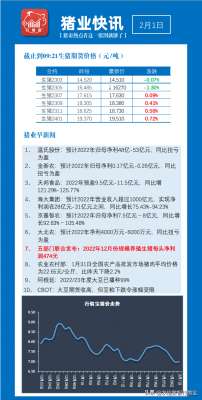 生猪养殖利润率(重磅温氏预计去年净利润48亿元，官方发布最新养殖生猪利润)