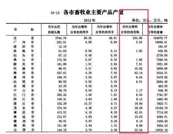 为何我们日常生活中很难顺利吃到狗肉？爱狗人士背后能量超乎想象