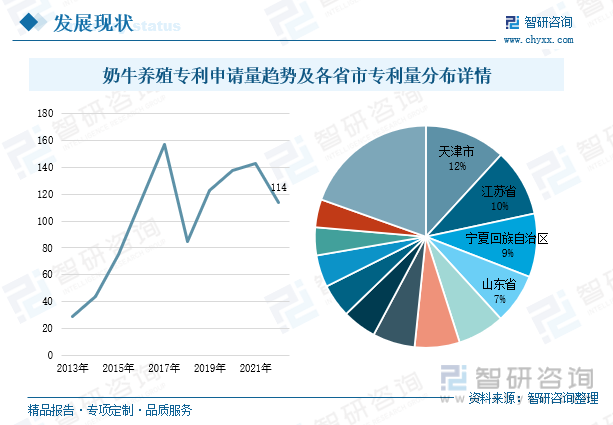 奶牛养殖行业市场现状分析：存栏量提升，大型牧场占据市场主流