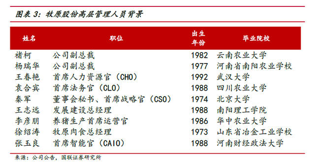 生猪养殖龙头——牧原股份财务报表分析报告