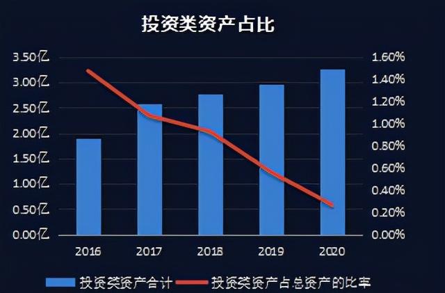 生猪养殖龙头——牧原股份财务报表分析报告