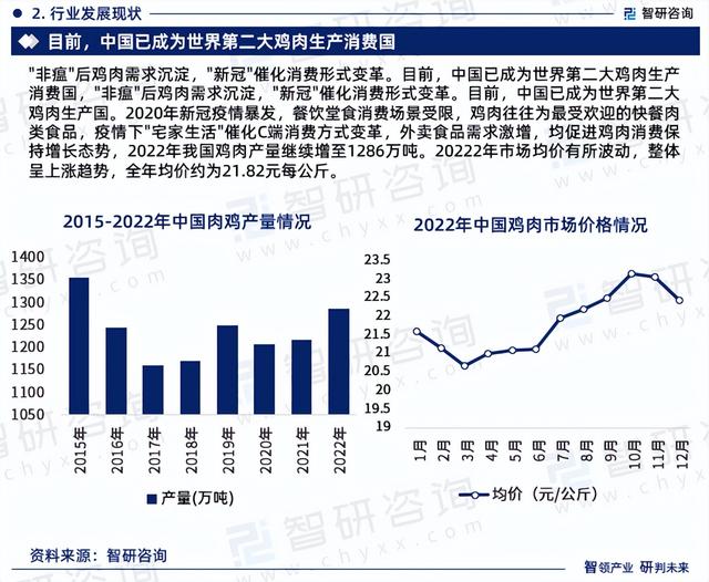 中国养鸡行业深度分析、投资前景及未来趋势预测报告（智研咨询）