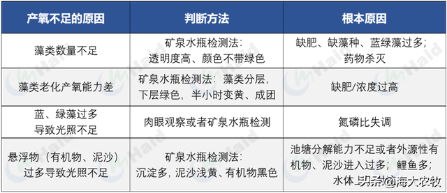 都怕泛塘，可养殖风险咋预防？