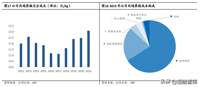 深耕养殖三十余载，温氏股份：摆脱困境，养殖龙头再次起航