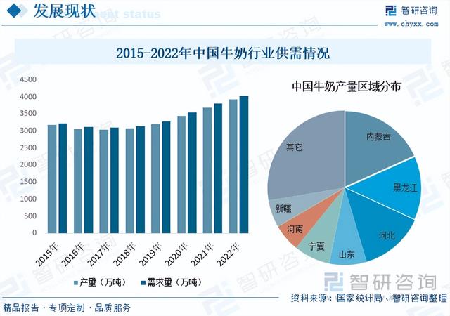 【智研咨询】2023年中国奶牛养殖行业市场研究报告