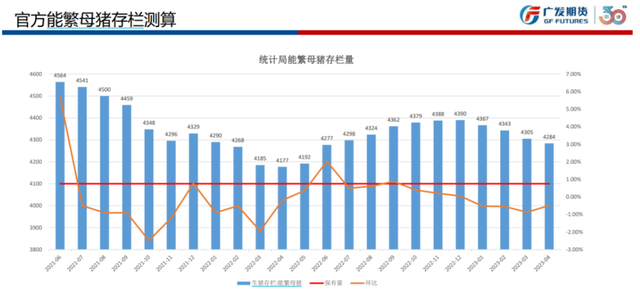 养殖触底反弹？