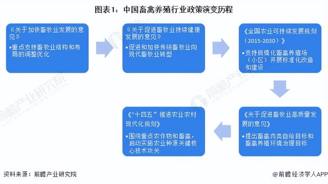 重磅！2023年中国及31省市畜禽养殖行业政策汇总及解读（全）