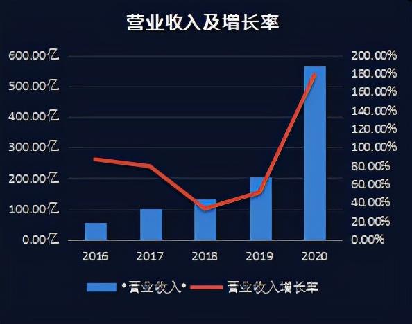 生猪养殖龙头——牧原股份财务报表分析报告