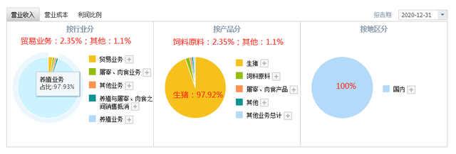 生猪养殖龙头——牧原股份财务报表分析报告