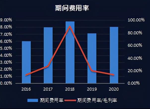 生猪养殖龙头——牧原股份财务报表分析报告