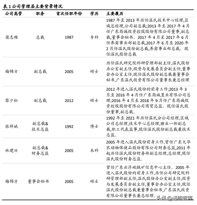 深耕养殖三十余载，温氏股份：摆脱困境，养殖龙头再次起航