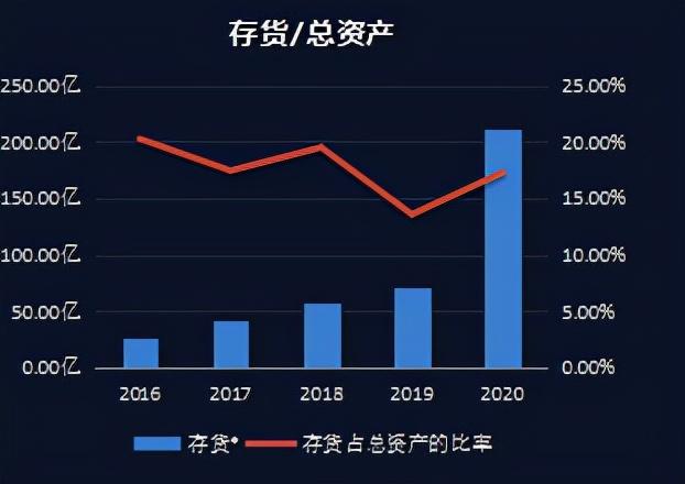 生猪养殖龙头——牧原股份财务报表分析报告