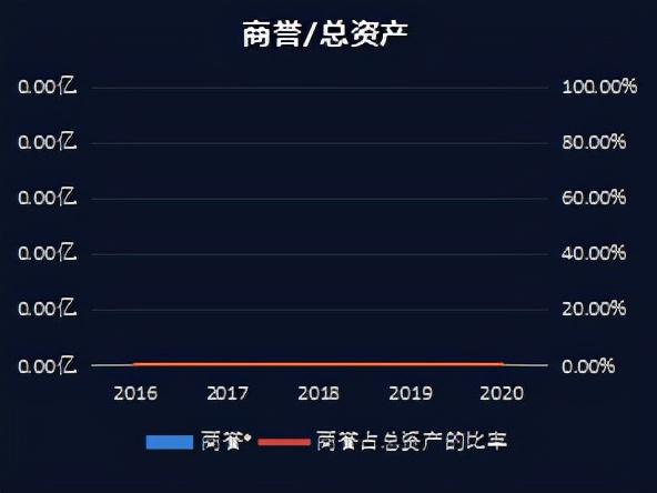 生猪养殖龙头——牧原股份财务报表分析报告