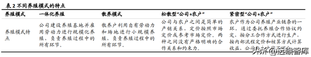 深耕养殖三十余载，温氏股份：摆脱困境，养殖龙头再次起航