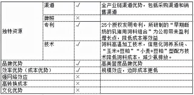 生猪养殖龙头——牧原股份财务报表分析报告