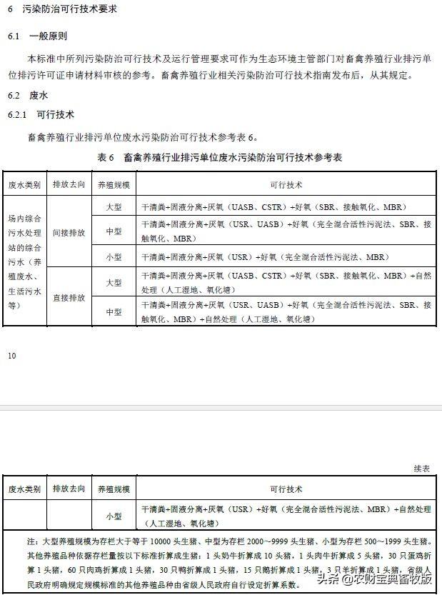 担心环保？现在只要符合这个标准的养殖场，就能申请畜禽养殖业排污许可证了