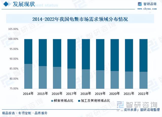 智研咨询报告：龟鳖养殖行业市场现状及未来发展趋势预测分析