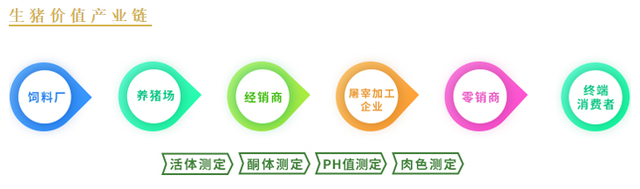 生猪养殖龙头——牧原股份财务报表分析报告