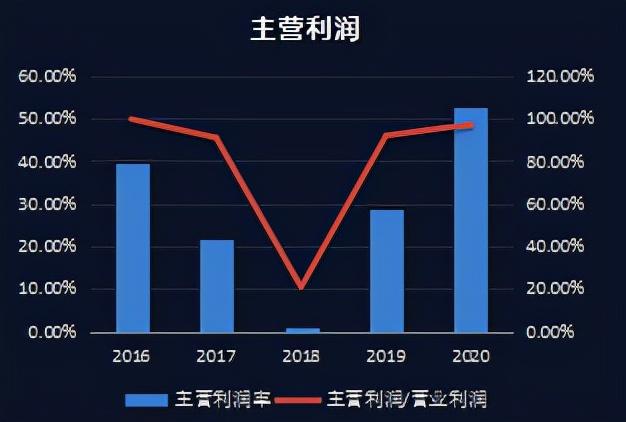 生猪养殖龙头——牧原股份财务报表分析报告