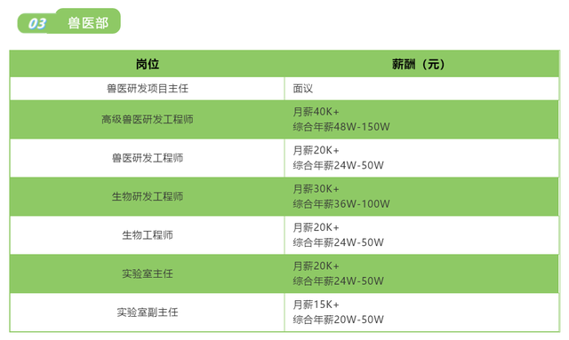 养猪也成高薪职业！“猪肉一哥”牧原高薪招人养猪：月薪4万元，综合年薪最高200万元