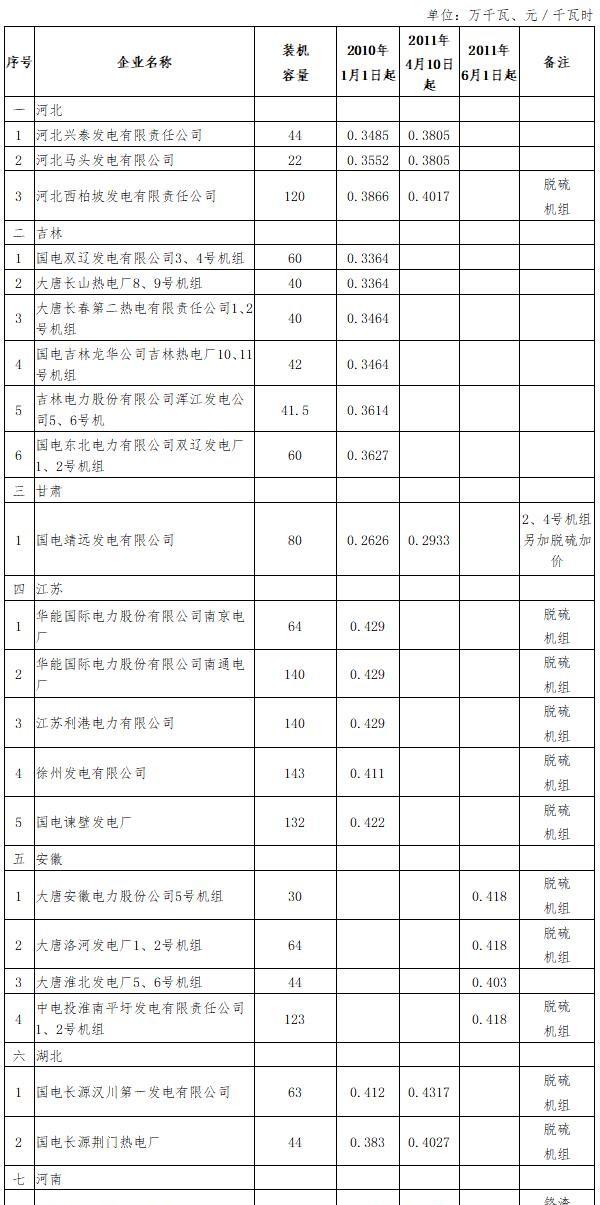 建议收藏！火电、水电、风电、核电、光伏，每度电的成本是多少？