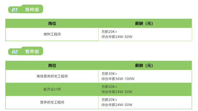 养猪也成高薪职业！“猪肉一哥”牧原高薪招人养猪：月薪4万元，综合年薪最高200万元