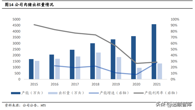 深耕养殖三十余载，温氏股份：摆脱困境，养殖龙头再次起航