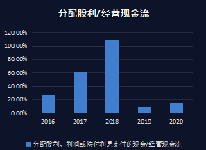 生猪养殖龙头——牧原股份财务报表分析报告