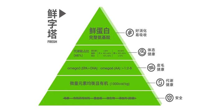 计划投资1.5亿元，鲜生纪旗下自建工厂在山东沂水举办奠基仪式