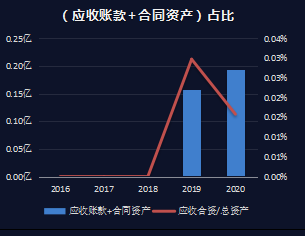 生猪养殖龙头——牧原股份财务报表分析报告