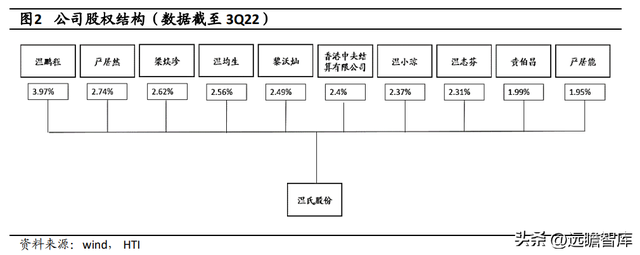 深耕养殖三十余载，温氏股份：摆脱困境，养殖龙头再次起航