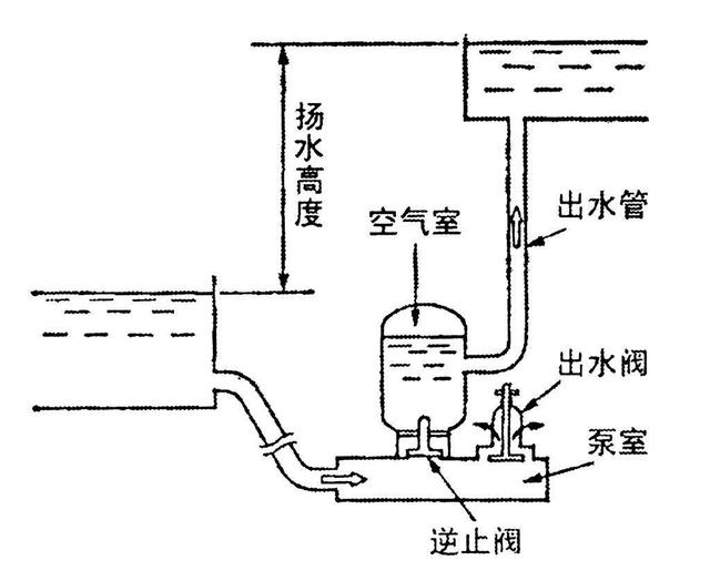 山区水产养殖池入水口基本设计原则