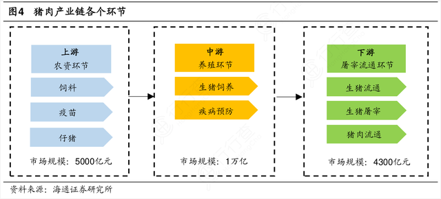 生猪养殖龙头——牧原股份财务报表分析报告