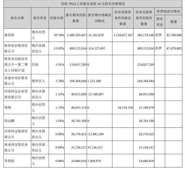 生猪养殖龙头——牧原股份财务报表分析报告