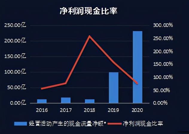 生猪养殖龙头——牧原股份财务报表分析报告