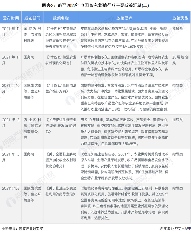 重磅！2023年中国及31省市畜禽养殖行业政策汇总及解读（全）