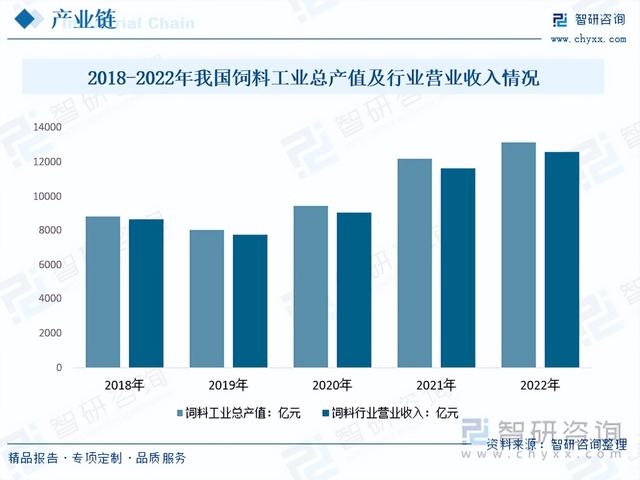 智研咨询报告：龟鳖养殖行业市场现状及未来发展趋势预测分析