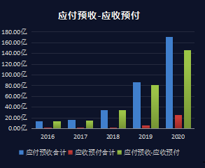 生猪养殖龙头——牧原股份财务报表分析报告