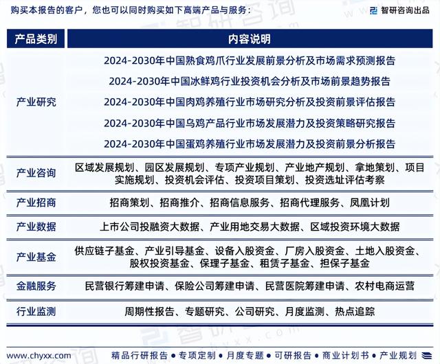 中国养鸡行业深度分析、投资前景及未来趋势预测报告（智研咨询）