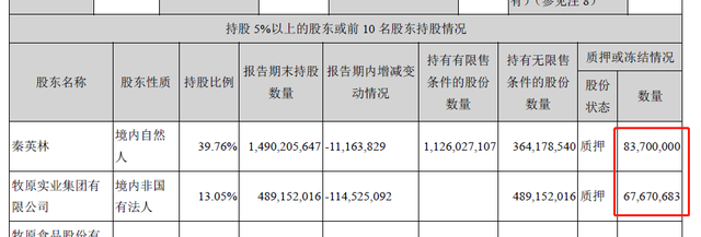 生猪养殖龙头——牧原股份财务报表分析报告