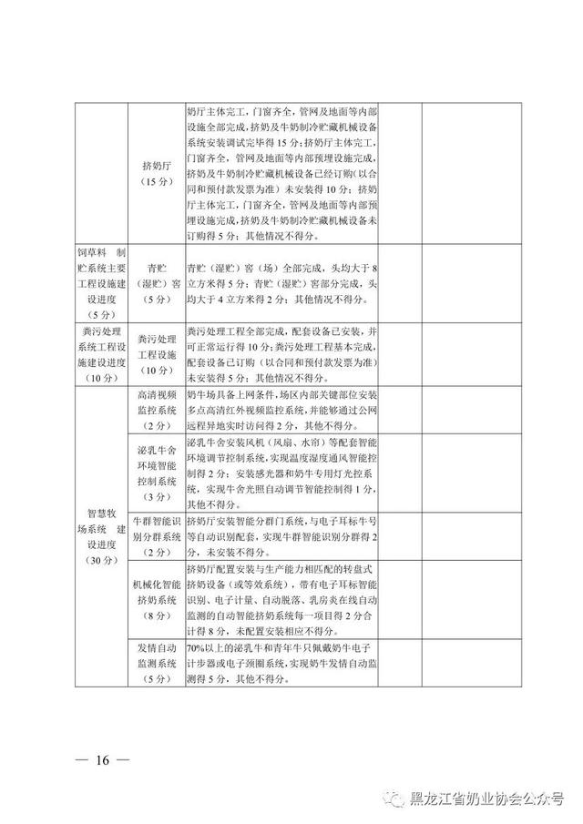 2023黑龙江奶乳“一体化”万头奶牛养殖场建设补贴项目实施方案发布