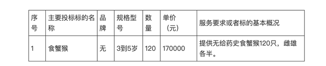 特稿｜从3万到23万元一只，“战略资源”实验猴价格起伏调查